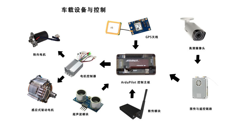 安保巡邏機(jī)器人